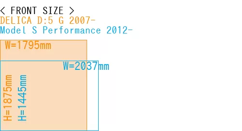 #DELICA D:5 G 2007- + Model S Performance 2012-